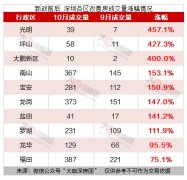 深圳90-140㎡改善户型成交