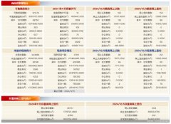 12月5日北京新房网签360套
