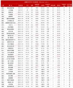 11月上海开盘新房网签监测
