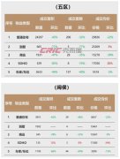 福州房市动态：成交量大