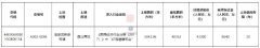 中国华西拿下宝中核心圈