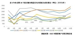 促进房地产市场回暖：政