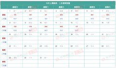 12月12日上海楼市成交数据