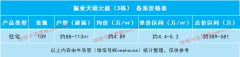 光明振业天境云庭加推 建