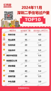 11月深圳各区二手楼盘成交