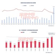 深铁阅云境加推！建面约