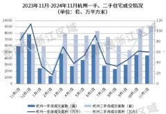 房价领涨全国！杭州新房