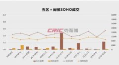 福州一知名楼盘 15套住宅