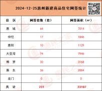 12月25日惠州新房网签231套