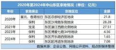 保利四进中山东区 下半年