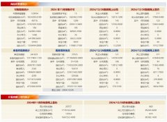 12月26日北京新房网签960套