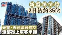 新盘销情稳 两日沽约35伙
