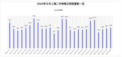 12月26日上海楼市成交数据
