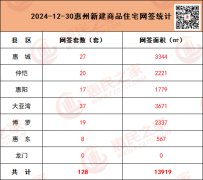 12月30日惠州新建商品住宅