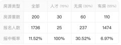 滨运锦绣里收官加推！1月