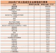2024广州土拍揽金773亿元