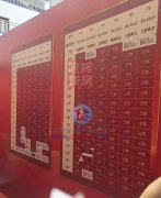 2025年上半年楼市止跌预期