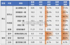 逆市大涨40%！当年的网红