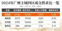 三房告急？别慌！主城新