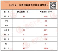 惠州最新房地产市场动态