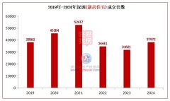 2024年深圳房地产市场分析