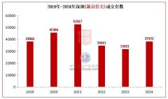 2024年深圳房地产市场展望