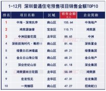 2024年楼市成绩单出炉！深