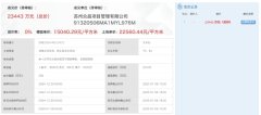 吴中一商住地块成功出让