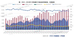 2024年法拍房市场：转型与