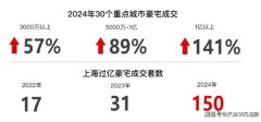 中国顶豪传世别墅登陆天