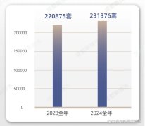 成都二手房市场2024年复苏