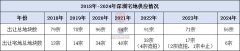 深圳2024仅成交6宗宅地 吸