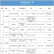 花园露台、高得房率！2