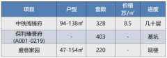 实探！2.1万/㎡起！宝安