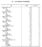 新房销售9.7亿㎡ 2024年全国