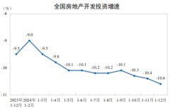 2024年全国房地产数据出炉