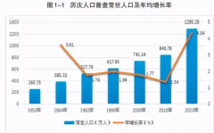 西安2035年常住人口目标与