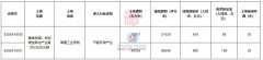 深汕合作区挂出两宗普通