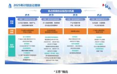 白云区举办2025年住宅类计