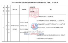 2025年深圳市龙华区民乐路
