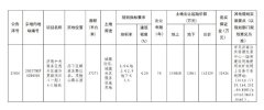 济南2025首次供地！CBD西片