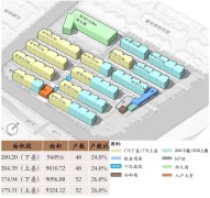 华润&金茂&建发桃浦
