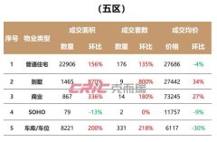 狂降1.6万/㎡！此楼盘一路