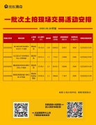 上海4幅地块都将于明日举