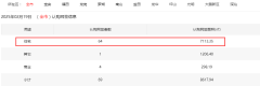 2月19日深圳新房住宅认购