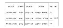2025年郑州市第一批人才公
