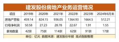联发集团启动大规模调整