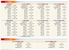 北京住宅网签：新房106套