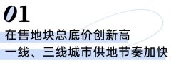 重点城市的供地动向透露