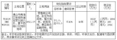 9416万起拍！桂城金高区稀